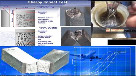 asme impact testing|heat impact test samples.